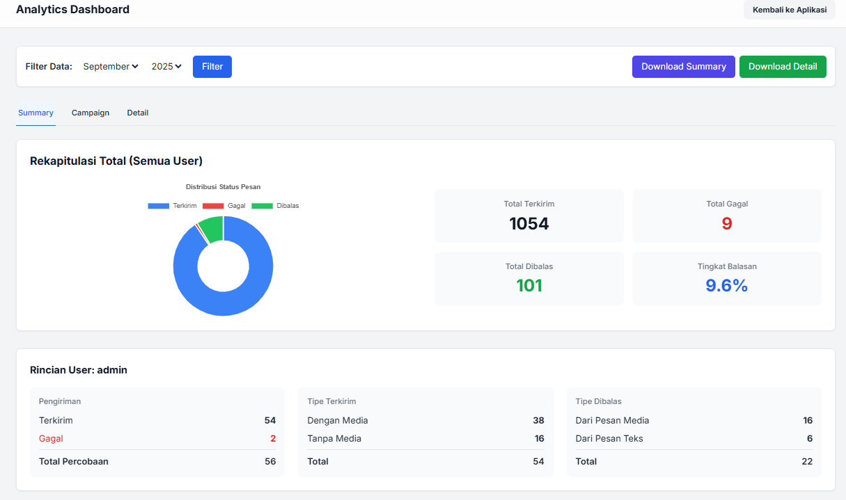 Dashboard Aplikasi WhatsApp Blaster API